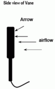 TRIPLETT AM320 InfraRed Thermometer - Air Velocity
