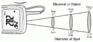 TRIPLETT AM320 InfraRed Thermometer - IR Field of View