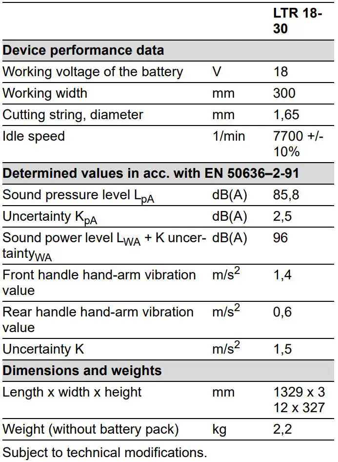 KARCHER LTR 18-30 Battery Set Cordless Grass Trimmer User Manual - Technical data