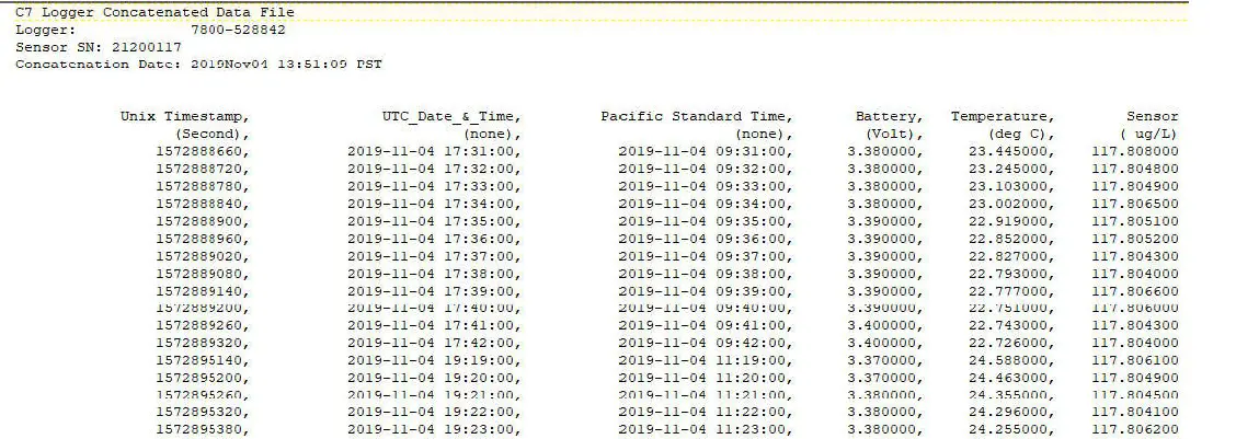 AQUALAB C-FLUOR Data Logger- resemble