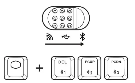 COOLER MASTER CK721 Wireless RGB Mechanical Gaming Keyboard- AN OVERVIEW