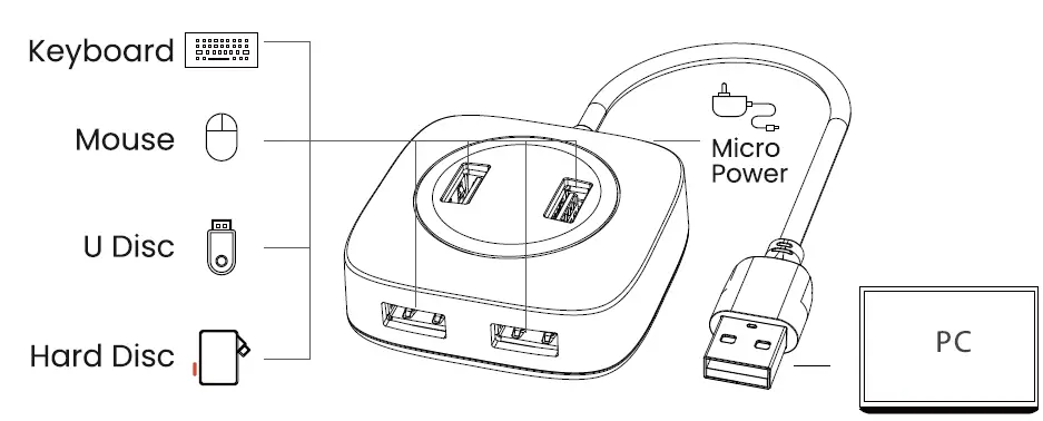 Gearmo-GM-4XA3510-TS 4-Port-USB-Type-A-Hub-2