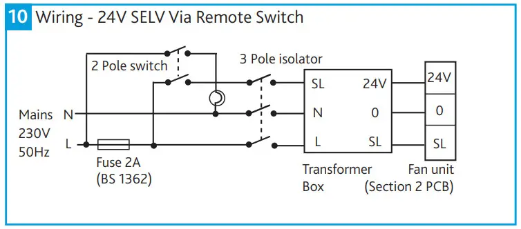 nuaire CYFAN 230V Flush Mounted Domestic Continuous Extract Fans-fig9