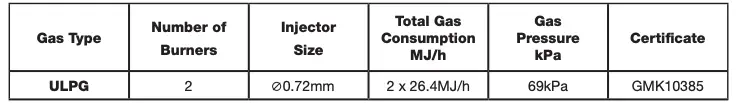 Nominal Hourly Gas Consumption