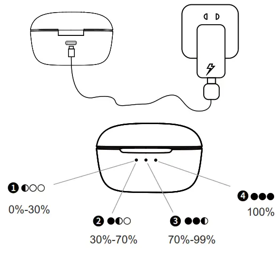 Yi Zhao Q2 Pro Hybrid Active Noise Cancelling Earbuds - CHARGING