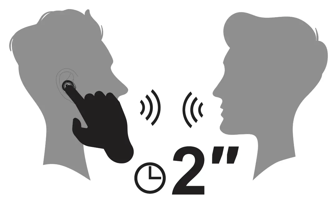 Yi Zhao Q2 Pro Hybrid Active Noise Cancelling Earbuds - CONTROLS 1