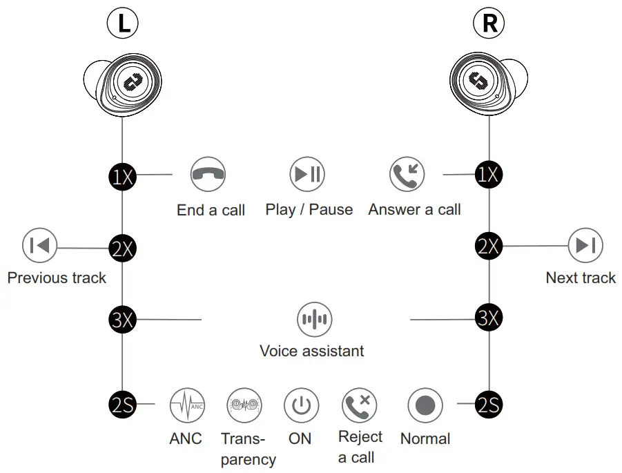 Yi Zhao Q2 Pro Hybrid Active Noise Cancelling Earbuds - CONTROLS
