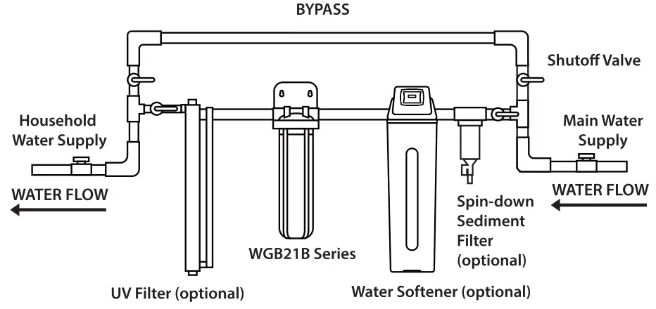 iSpring WGB12B Series Heavy Duty Water Filtration System User Manual - Installation Instructions