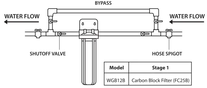 iSpring WGB12B Series Heavy Duty Water Filtration System User Manual - Installation Overview