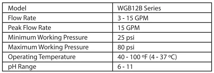 iSpring WGB12B Series Heavy Duty Water Filtration System User Manual - Product Operations and specifications
