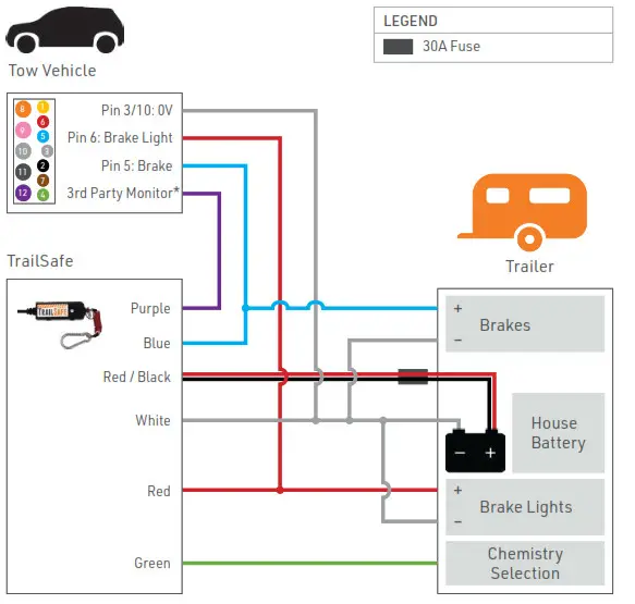 BMPRO TrailSafe Series TrailSafe Emergency Trail Break - TRAILSAFE WIRING DIAGRAM
