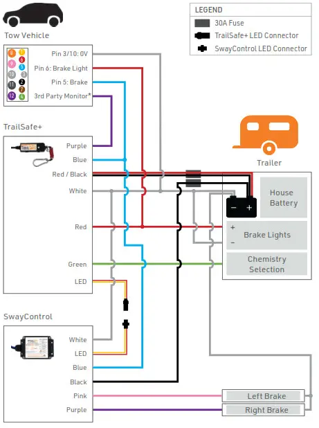 BMPRO TrailSafe Series TrailSafe Emergency Trail Break - TTRAILSAFE WITH SWAYCONTROL WIRING DIAGRAM