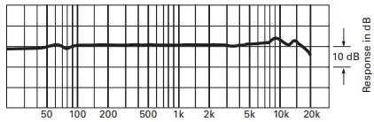 Instruction Manua Frequency Response