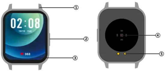 UNDERSTANDING THE PRODUCT