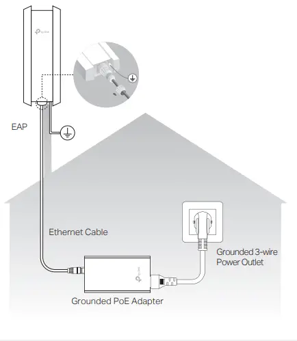 Lightning and ESD Protection