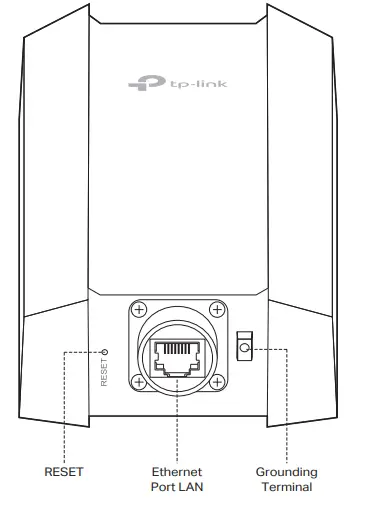 Panel Layout
