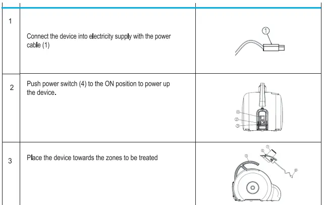 VirusJet 364215376135191 Air + Sanitizing Device-fig7
