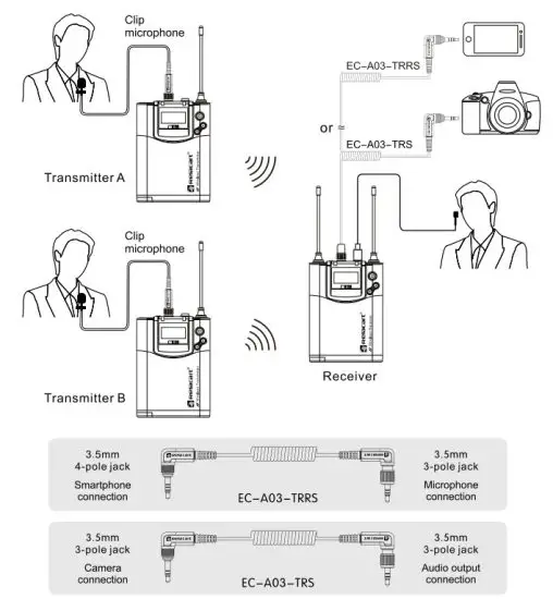 Relacart CR 2 UHF Wireless Microphone System - figure 6
