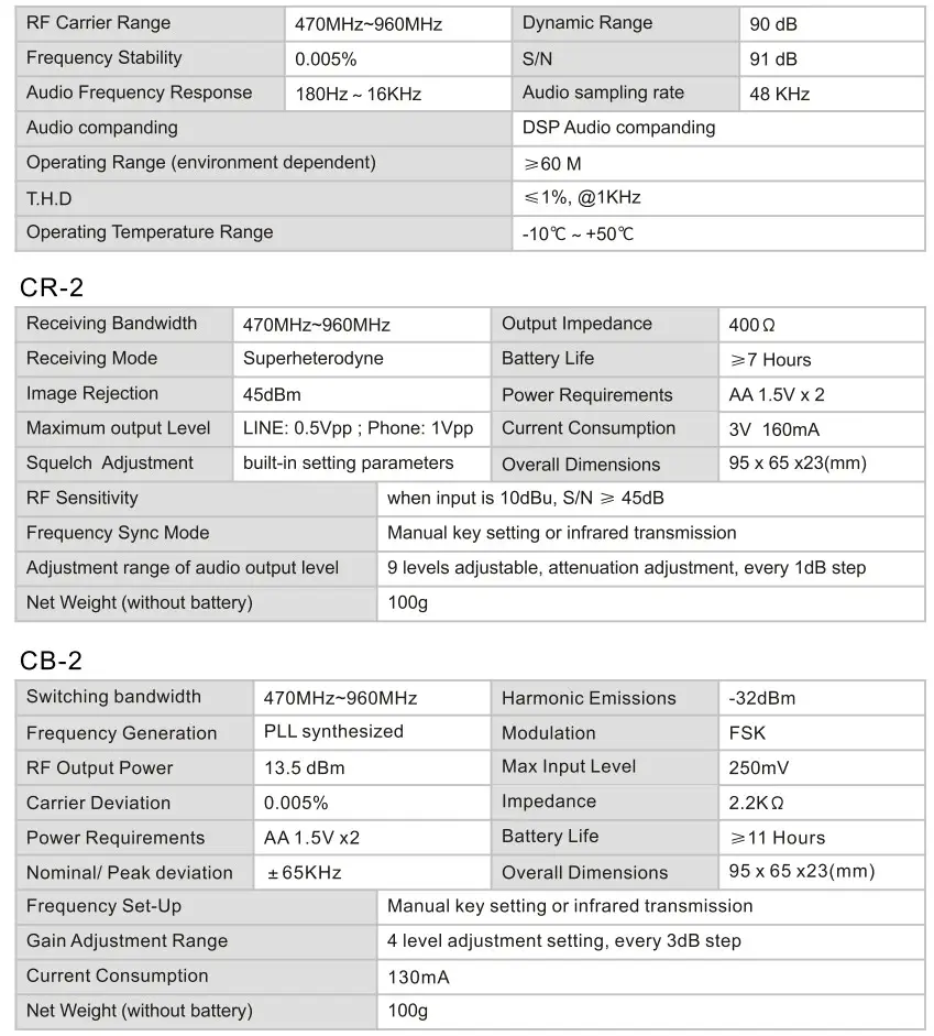 Relacart CR 2 UHF Wireless Microphone System - figure 9