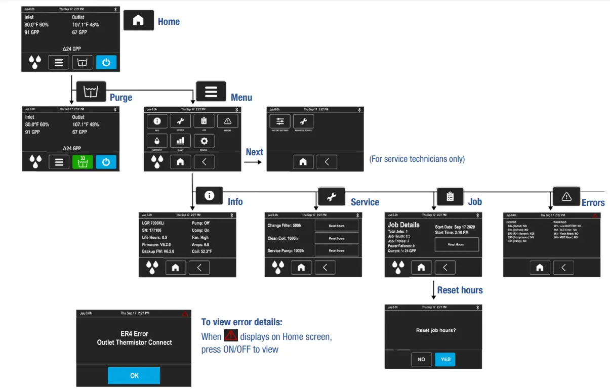 DRI-EAZ DR8241 LGR 6000Li Portable Commercial Dehumidifier with PumpFig3