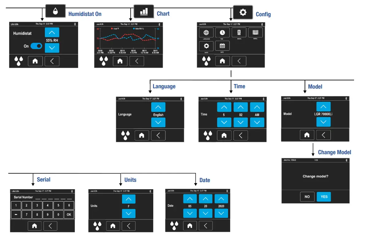 DRI-EAZ DR8241 LGR 6000Li Portable Commercial Dehumidifier with PumpFig4
