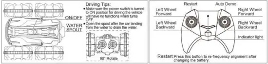 Hongdi Toys Factory G03066R Remote Control Car - Driving Tips & Transmitter