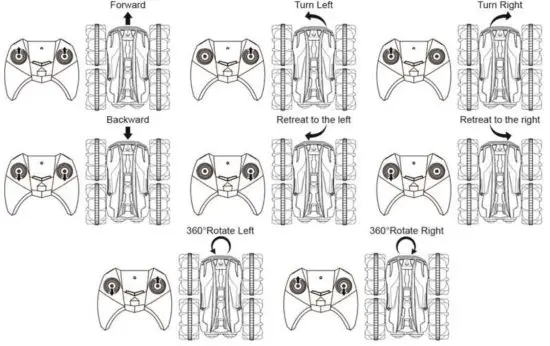 Hongdi Toys Factory G03066R Remote Control Car - Operation Manual of Remote Control