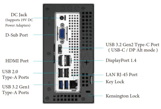 ASRock DeskMini B660 Series Mini PC - Rear View