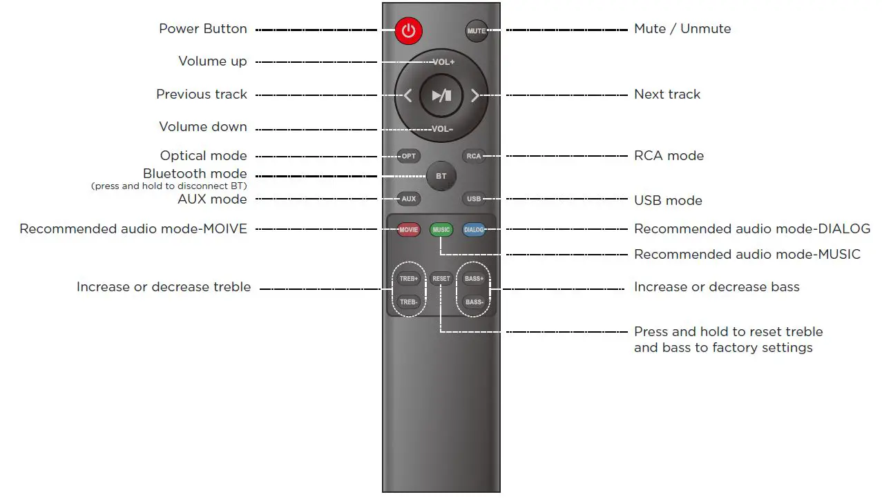 BESTISAN-ST08-Soundbar-Home-Theatre-System-Sound-Bar-fig11