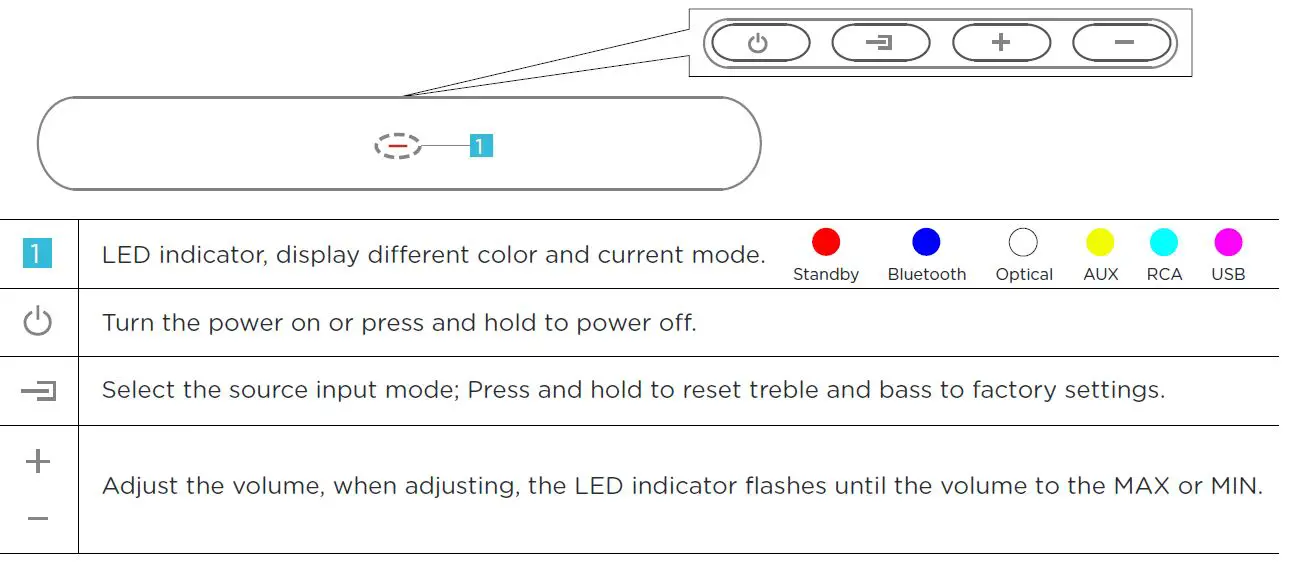 BESTISAN-ST08-Soundbar-Home-Theatre-System-Sound-Bar-fig2