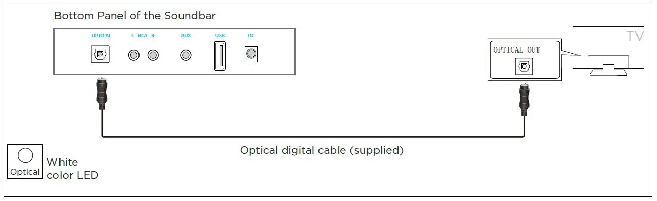 BESTISAN-ST08-Soundbar-Home-Theatre-System-Sound-Bar-fig5