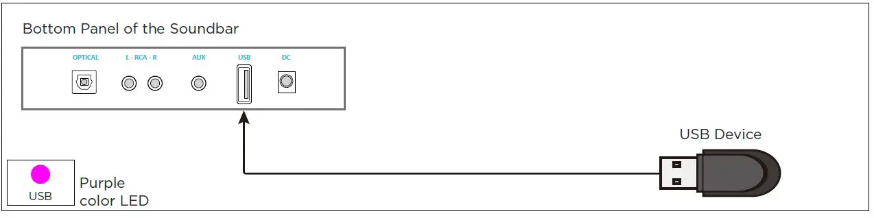 BESTISAN-ST08-Soundbar-Home-Theatre-System-Sound-Bar-fig8