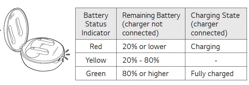 LG-TONE-FP5-Tone-Free Bluetooth-Stereo-Headset-fig-13