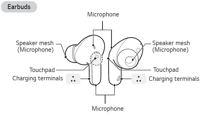 LG-TONE-FP5-Tone-Free Bluetooth-Stereo-Headset-fig-3
