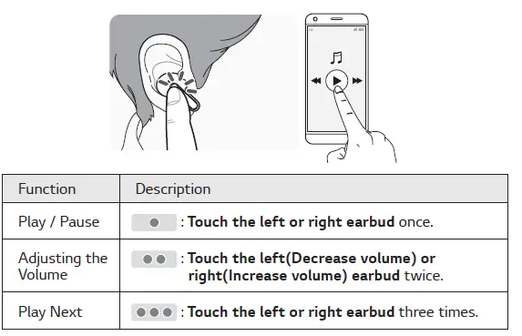 LG-TONE-FP5-Tone-Free Bluetooth-Stereo-Headset-fig-8