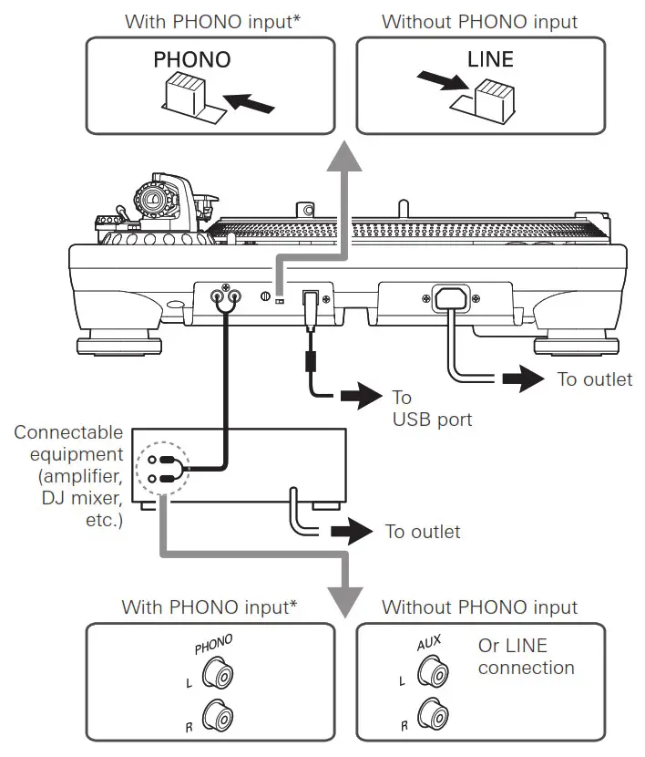 audio-technica Direct Drive Professional Turntable ----- Connecting to audio source