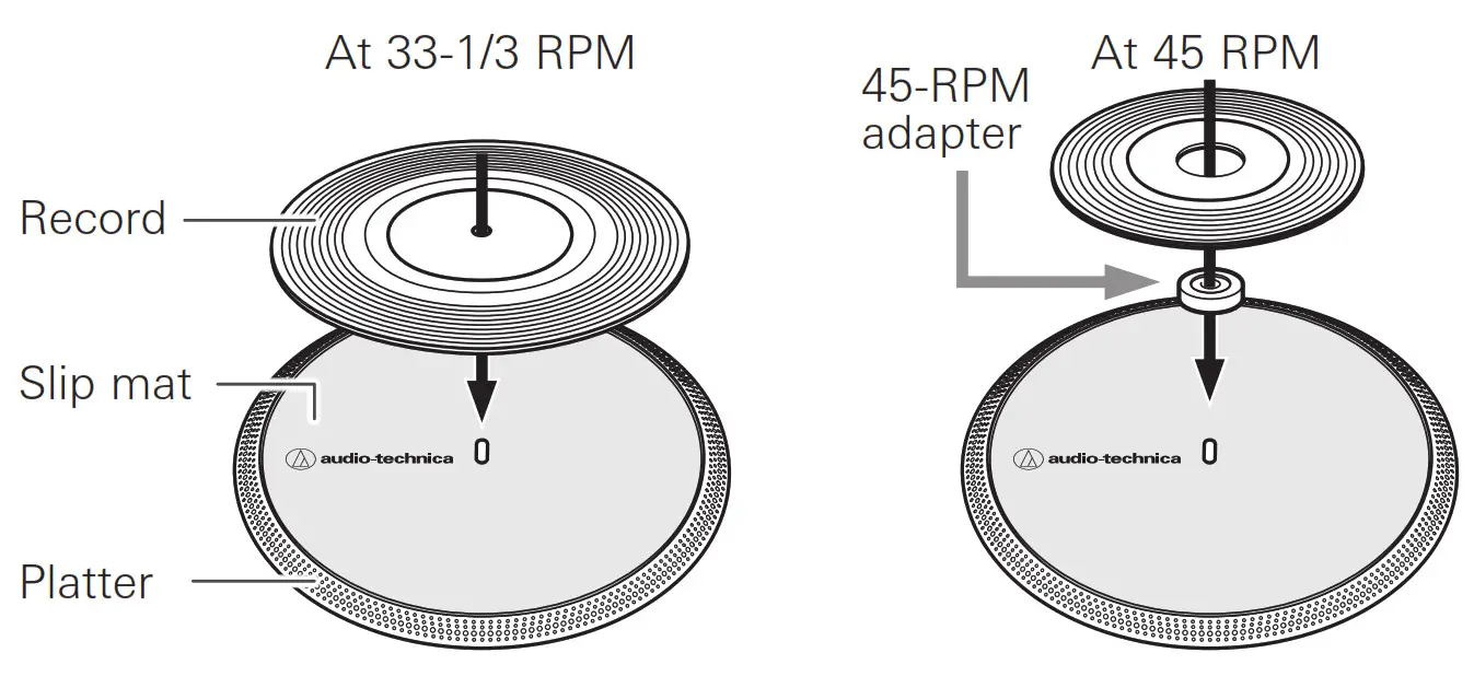 audio-technica Direct Drive Professional Turntable -----Record