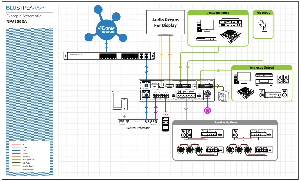 BLUSTREAM NPA100DA Networked Power Amplifier with Dante - app