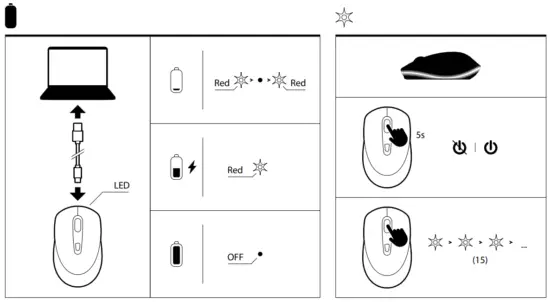 Charging Instruction