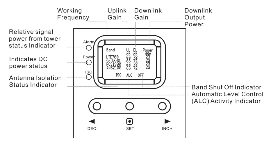 HiBoost-50K-Mobile-Signal-Booster-Fig10