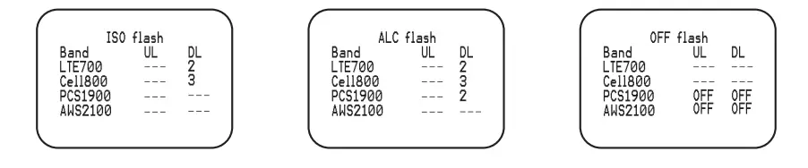 HiBoost-50K-Mobile-Signal-Booster-Fig11