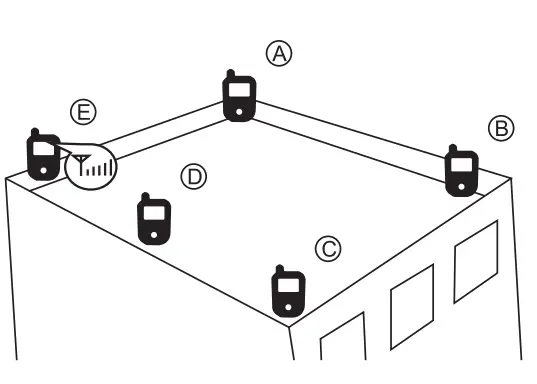 HiBoost-50K-Mobile-Signal-Booster-Fig5