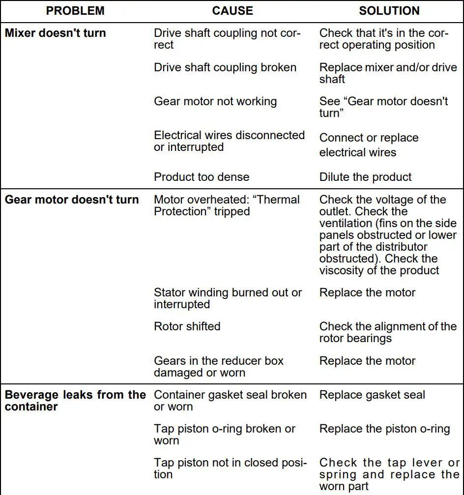 BRAS SCIROCCO UL Hot Chocolate Dispenser Instruction Manual - TROUBLESHOOTING