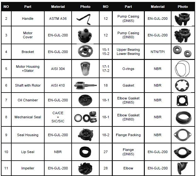 evak Hippo DN65 E-Series Submersible Sewage Pump -fig 4