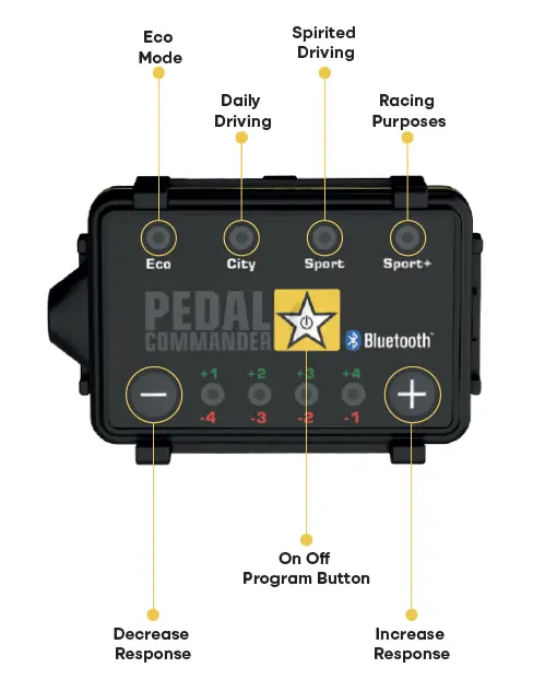 PEDAL COMMANDER PC17-BT Throttle Controller System fig 1