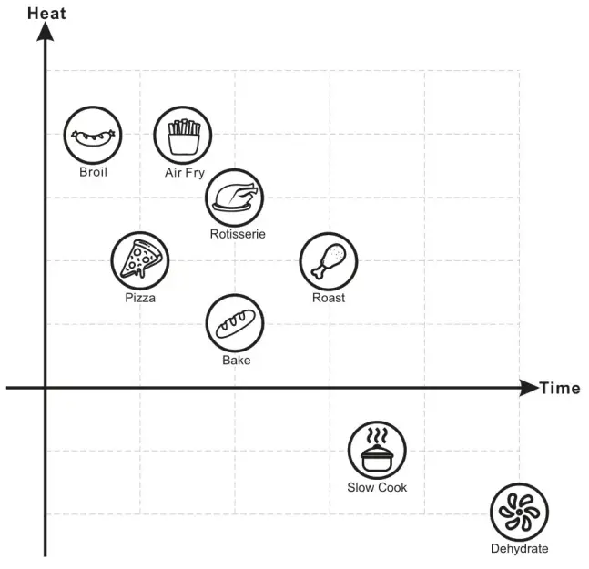 thdstatic A05000B Silver Stainless Steel Air Fry Oven - FIG 33