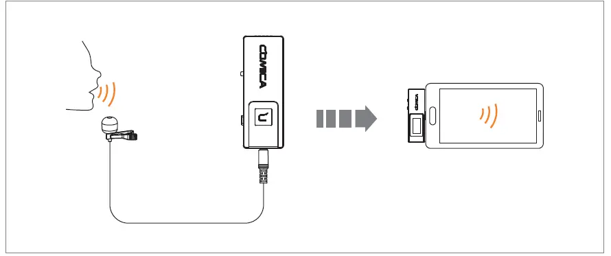 COMICA VDLive 10 USB Versatile 2.4G Wireless USB Microphone-FIG4