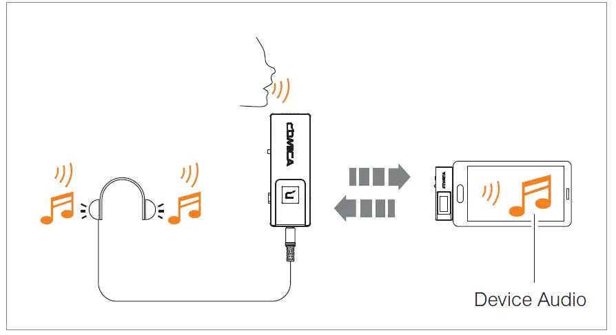 COMICA VDLive 10 USB Versatile 2.4G Wireless USB Microphone-FIG5