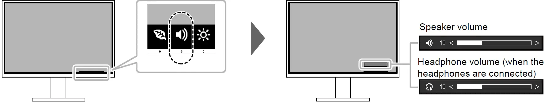 EIZO EV2795 Color LCD Monitor 15