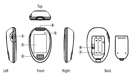 TD-GLUCO-TD-4279-Blood-Sugar-Control-System-fig-2